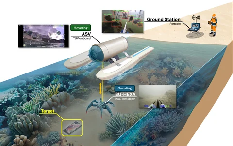 Coastal Underwater Evidence Search System with Surface-Underwater Collaboration: research overview