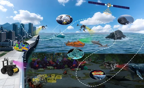 Space-Land-Ocean robotic coordination overview